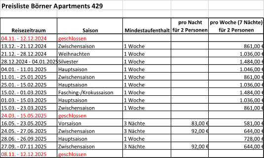 Preisliste Börner Apartments 429 Reisezeitraum Saison Mindestaufenthalt pro Nacht für 2 Personen pro Woche (7 Nächte) für 2 Personen 04.11. - 12.12.2024 geschlossen 13.12. - 21.12.2024 Zwischensaison 1 Woche 861,00 € 21.12. - 28.12.2024 Weihnachten 1 Woche 1.036,00 € 28.12.2024 - 04.01.2025 Silvester 1 Woche 1.484,00 € 04.01. - 11.01.2025 Hauptsaison 1 Woche 1.046,00 € 11.01. - 25.01.2025 Zwischensaison 1 Woche 861,00 € 25.01. - 15.02.2025 Hauptsaison 1 Woche 1.036,00 € 15.02. - 01.03.2025 Fasching-/Krokussaison 1 Woche 1.484,00 € 01.03. - 15.03.2025 Hauptsaison 1 Woche 1.036,00 € 15.03. - 23.03.2025 Zwischensaison 1 Woche 861,00 € 24.03. - 15.05.2025 geschlossen 16.05. - 23.05.2025 Vorsaison 3 Nächte 83,00 € 581,00 € 24.05. - 27.06.2025 Zwischensaison 3 Nächte 92,00 € 644,00 € 28.06. - 26.09.2025 Hauptsaison 1 Woche 728,00 € 27.09. - 07.11.2025 Zwischensaison 3 Nächte 92,00 € 644,00 € 08.11. - 12.12.2025 geschlossen